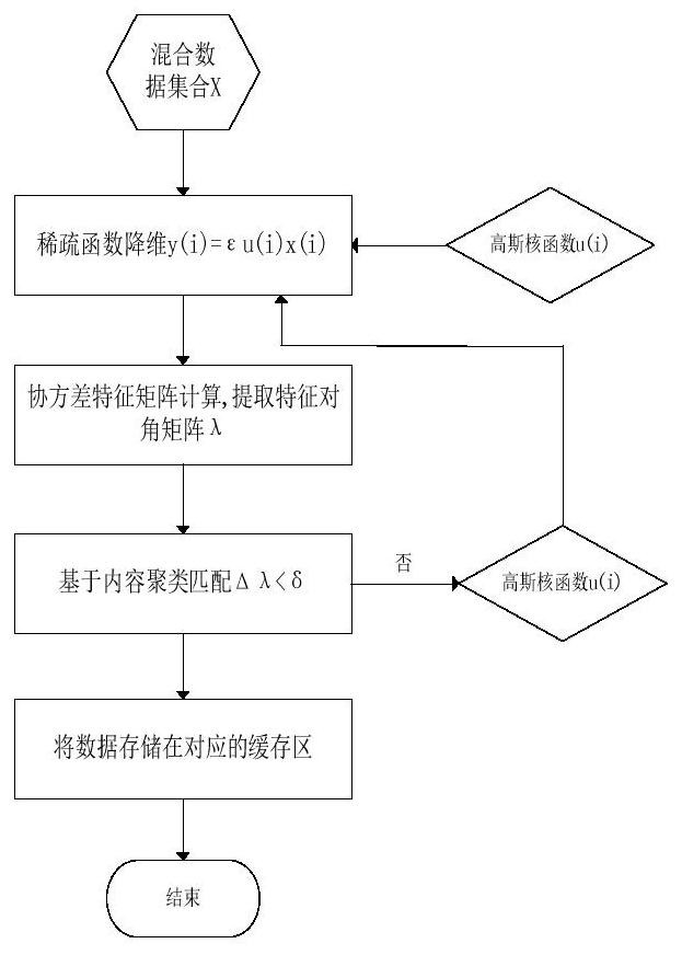 Application protocol screening and matching method based on content filtering