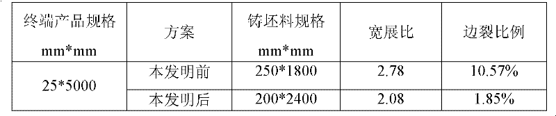 Method for controlling edge cracks of peritectic steel containing niobium or boron