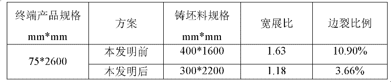 Method for controlling edge cracks of peritectic steel containing niobium or boron