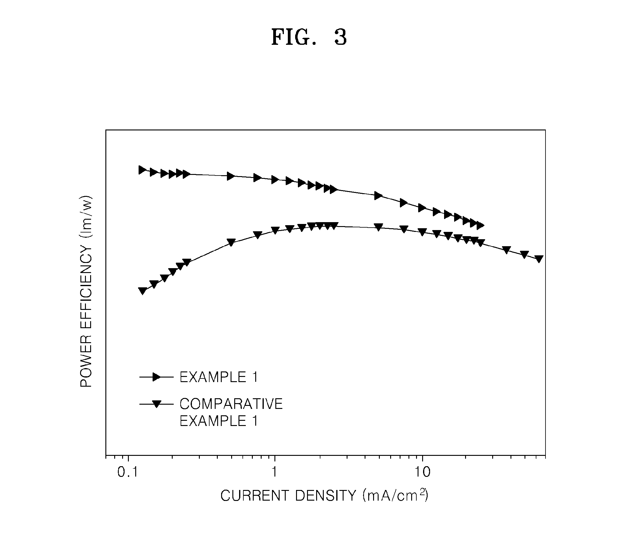 Organic light emitting device