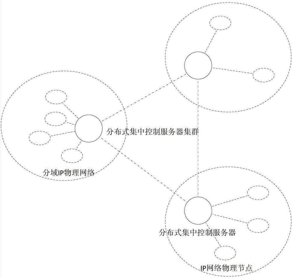 Differentiated service survivability method based on virtual service plane