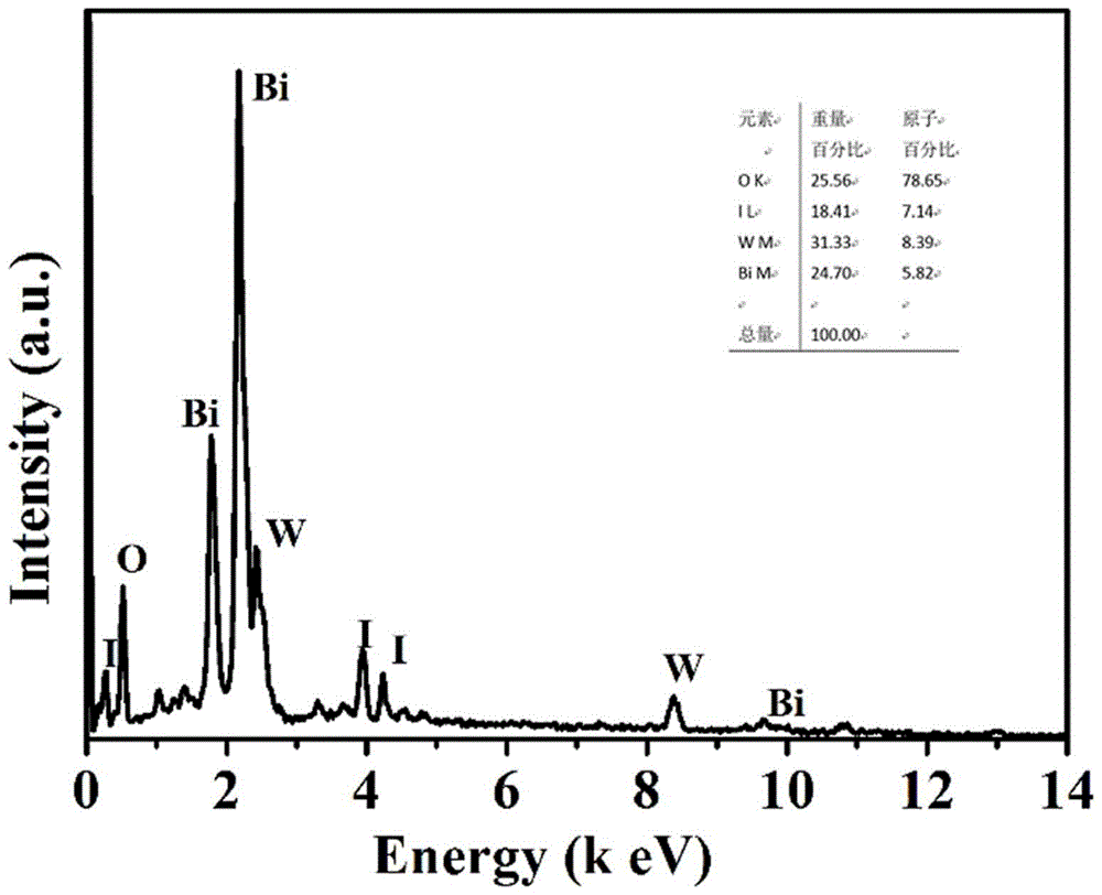 Method for preparing BiOI/WO3 composite heterojunction photocatalyst