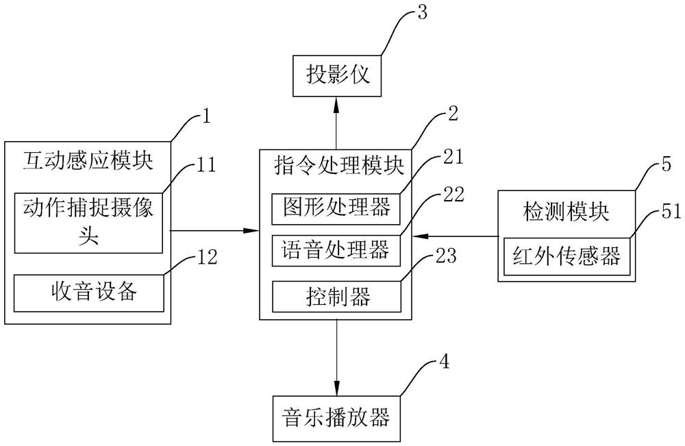 Interactive projection method and system