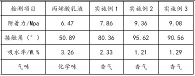 A kind of preparation method of water-resistant and antibacterial acrylic acid emulsion