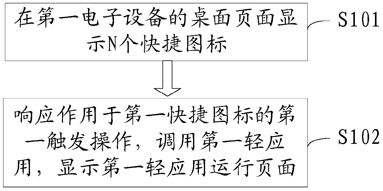 Information processing method and electronic device