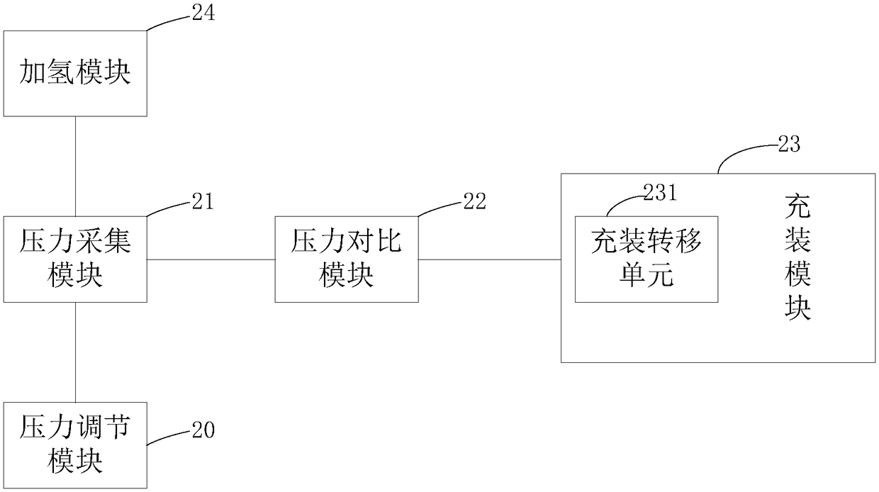 Hydrogen refueling station hydrogen energy source supply method and system