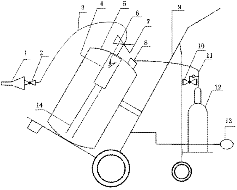 Foam generator for compressed gas