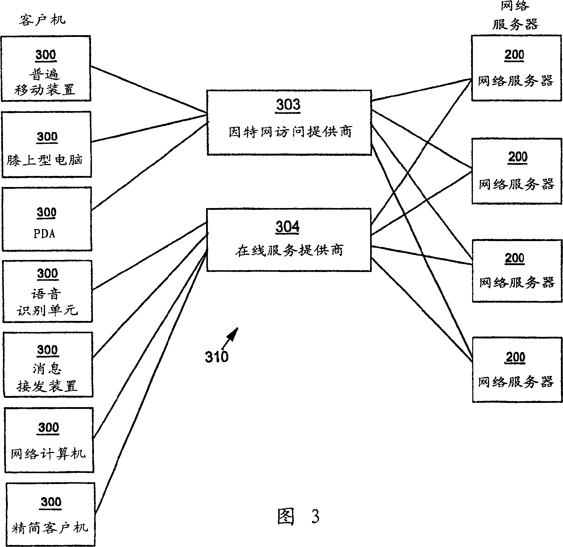 Accessing legacy applications from internet