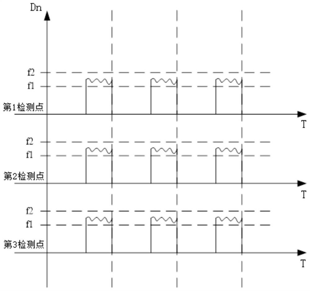 Intelligent wireless monitoring method and monitoring system