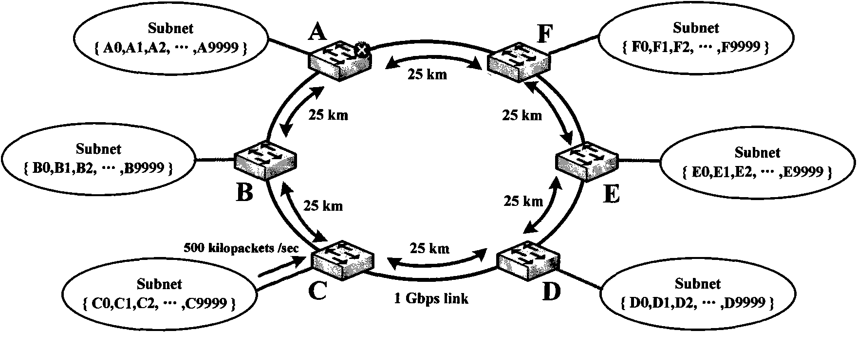 Ethernet ring network-based PBB-TE protection method