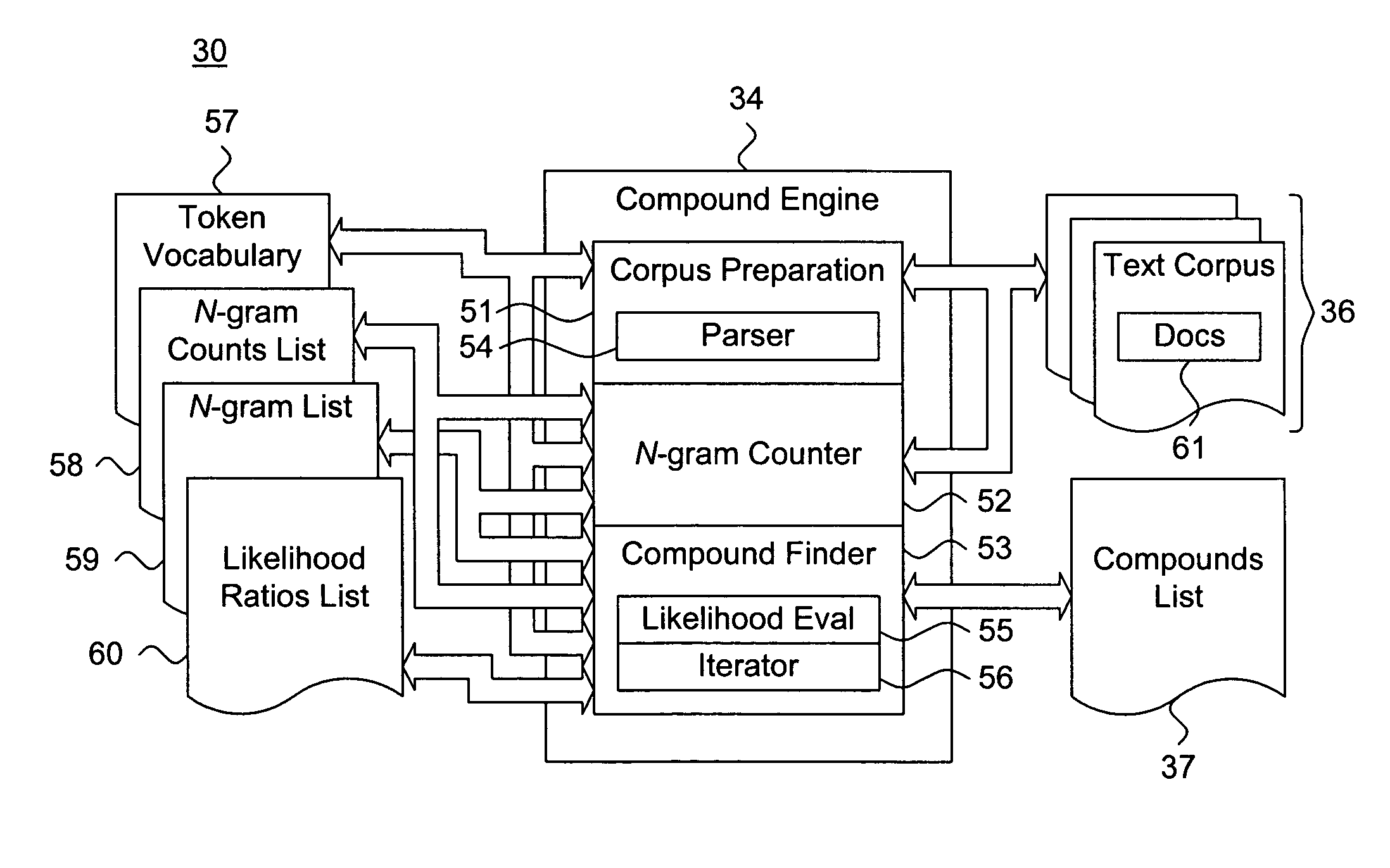 System and method for identifying compounds through iterative analysis