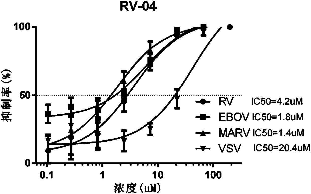 Broad spectrum antiviral inhibitor