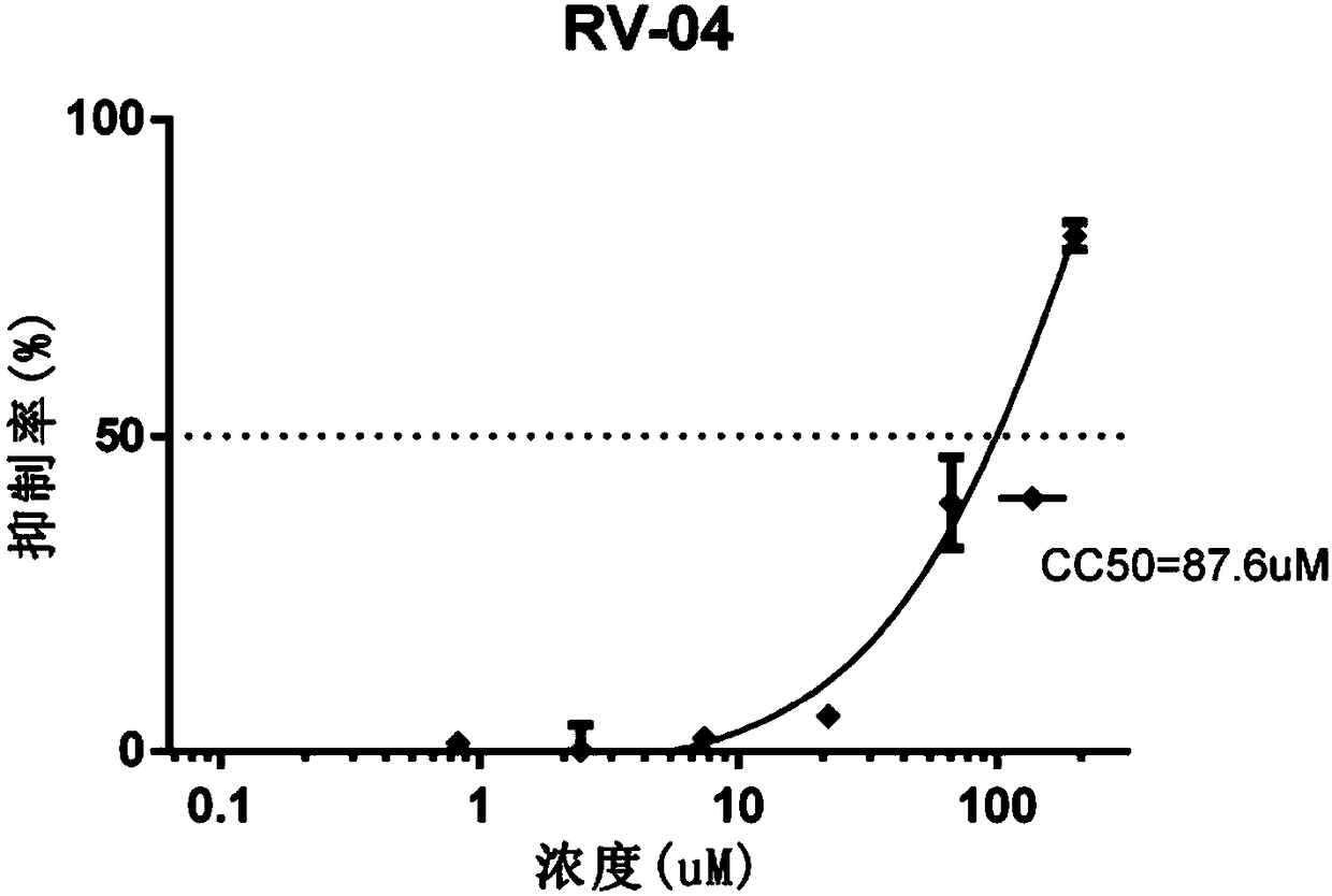 Broad spectrum antiviral inhibitor