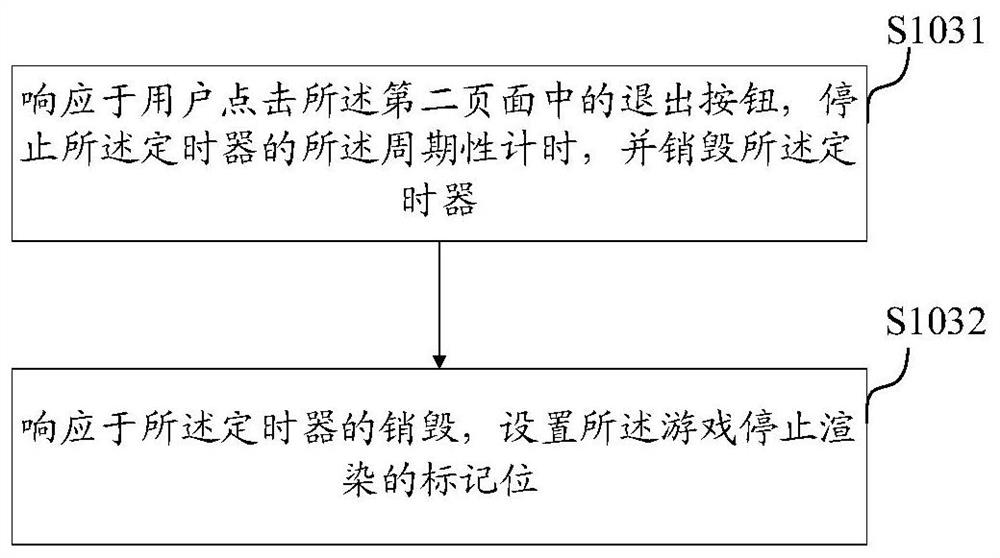 Resource management method and device of application program integrated with game module, electronic equipment and storage medium