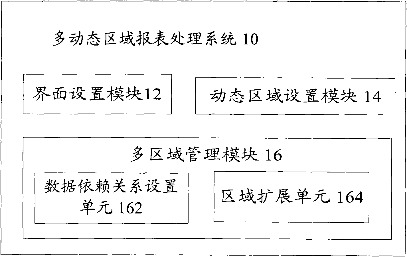 Spreadsheet-based dynamic multi-regional report processing system and its method