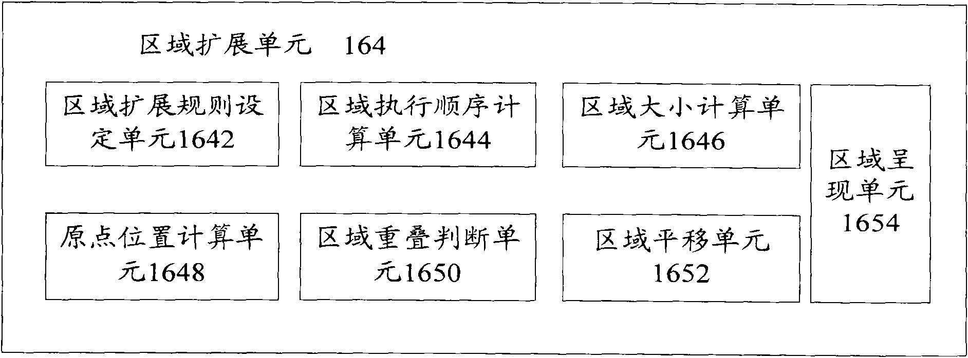 Spreadsheet-based dynamic multi-regional report processing system and its method