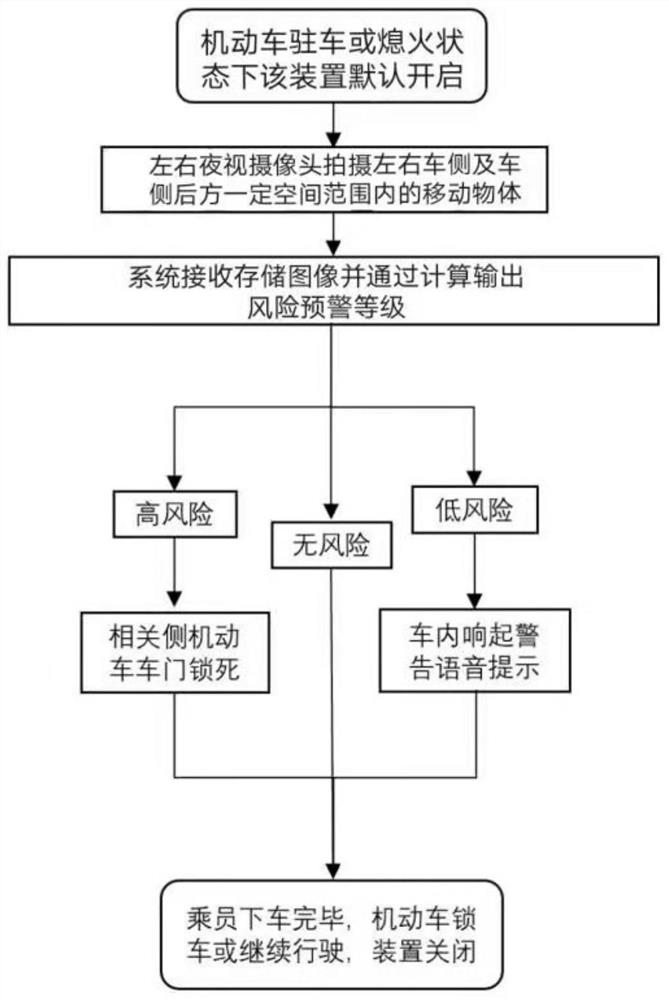 Early warning system for preventing door opening accident when motor vehicle passengers get off