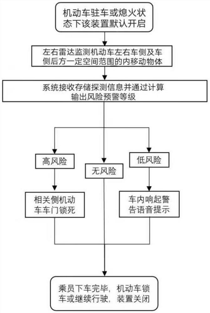 Early warning system for preventing door opening accident when motor vehicle passengers get off