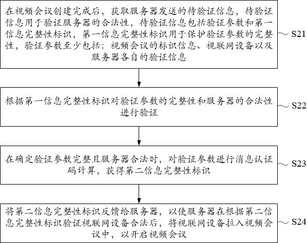 Safety video communication method and device based on control plane protocol, equipment and medium