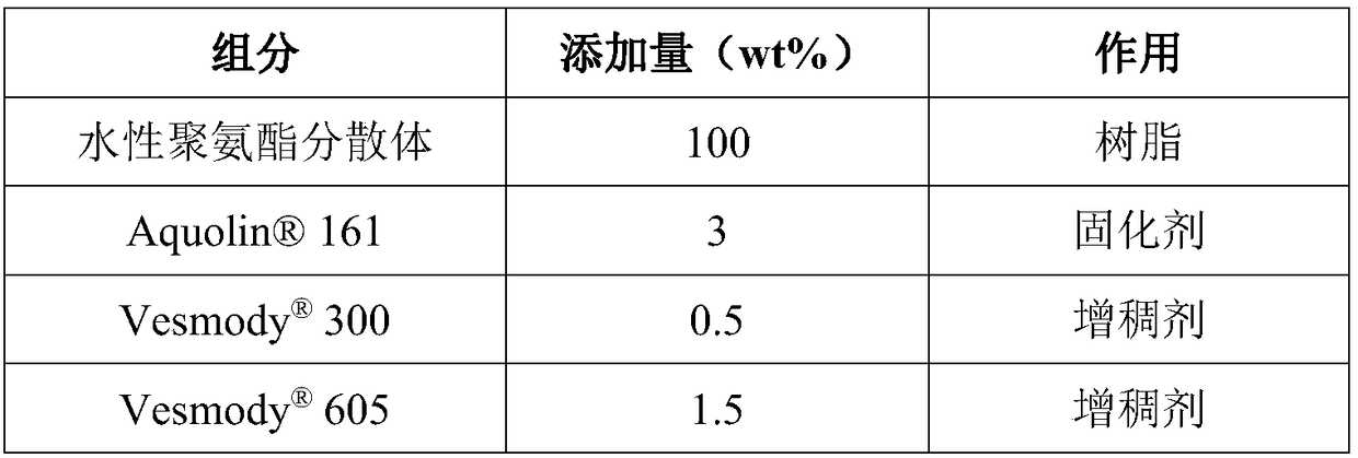 Water-based polyurethane dispersoid for dry coating primer as well as preparation method and application thereof