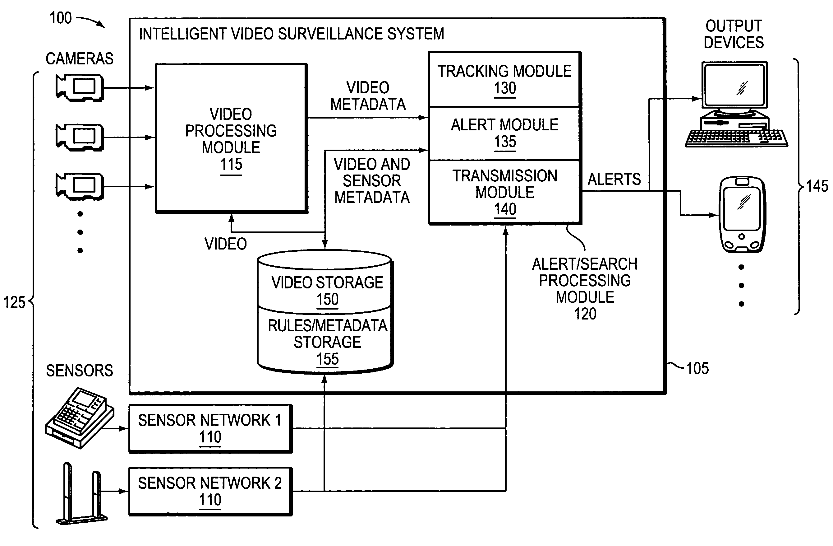 Systems and methods for distributed monitoring of remote sites