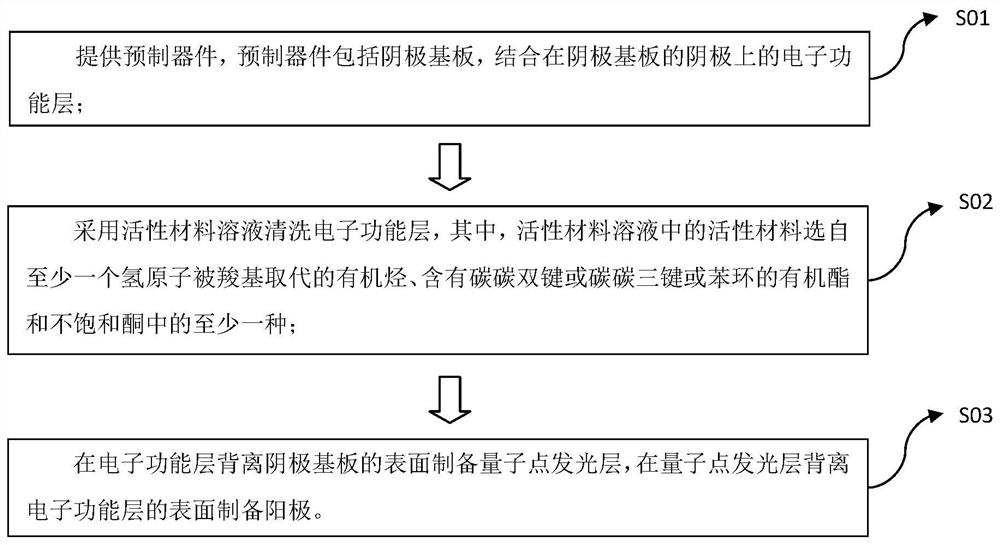 Quantum dot light emitting diode and preparation method thereof