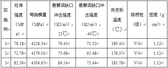 High-performance composite material for shells of notebook computers