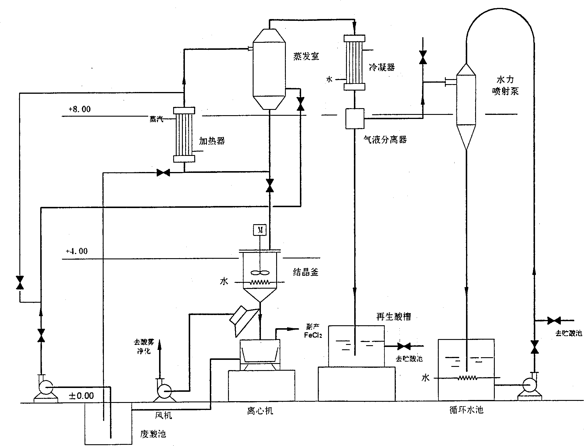 Process for treating waste pickling liquid of hydrochloric acid by negative-pressure external-circulation evaporation-concentrating crystallization method