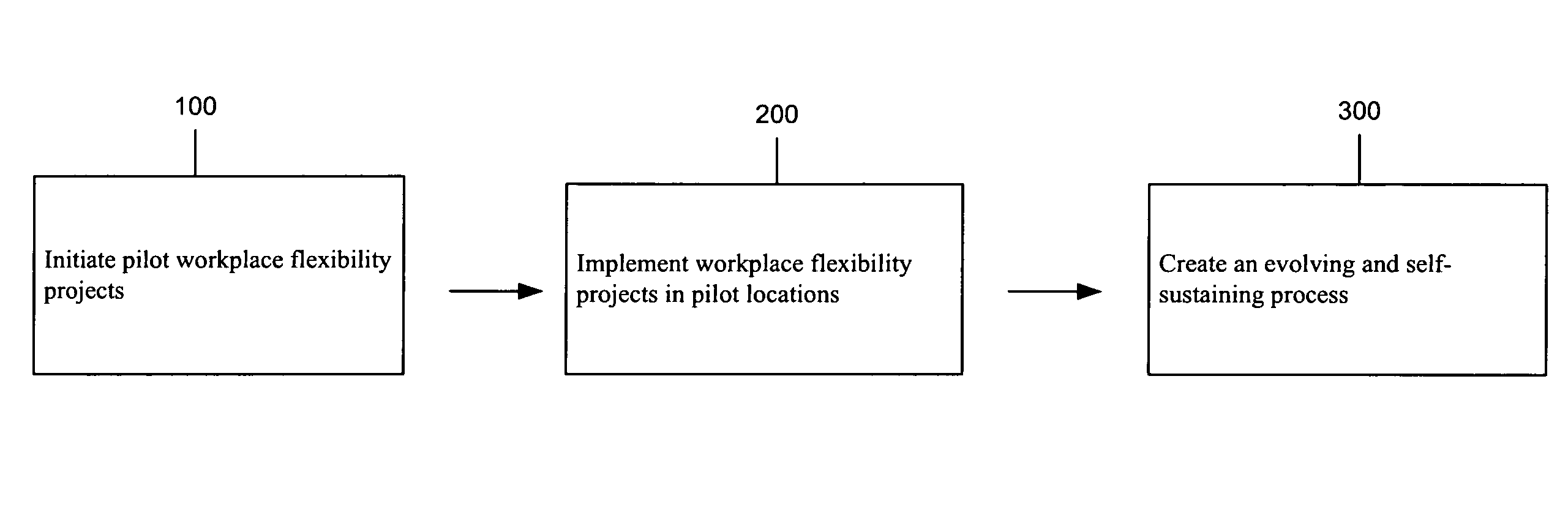 Team-Based Results-Focused Flexible Work Arrangements