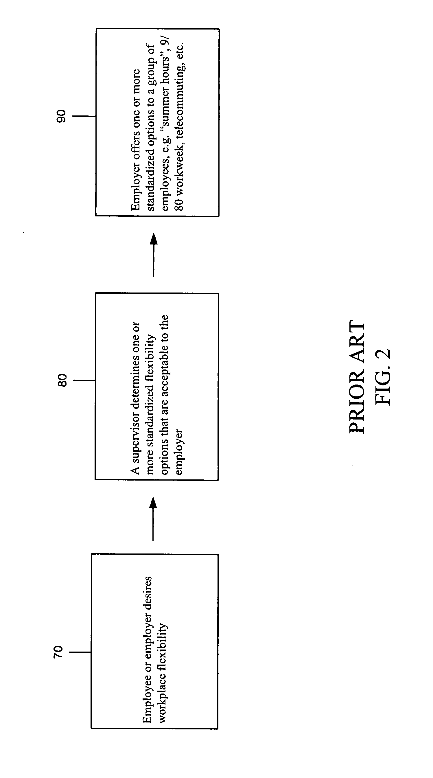 Team-Based Results-Focused Flexible Work Arrangements