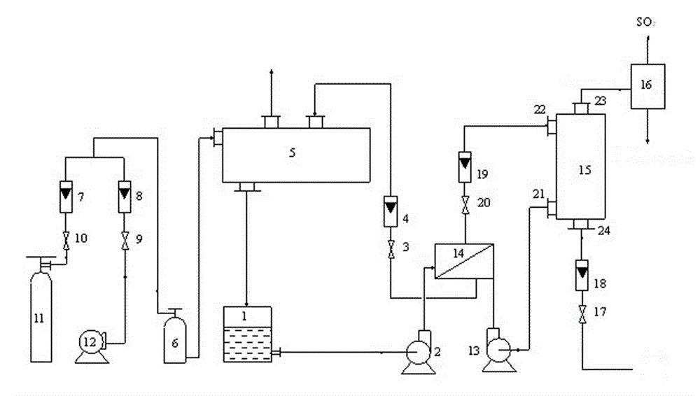 Method and device for removing low-concentration sulfur dioxide in flue gas