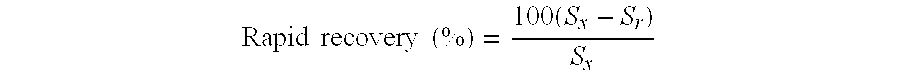 Method of preparation of crosslinked blends of amorphous and crystalline polymers