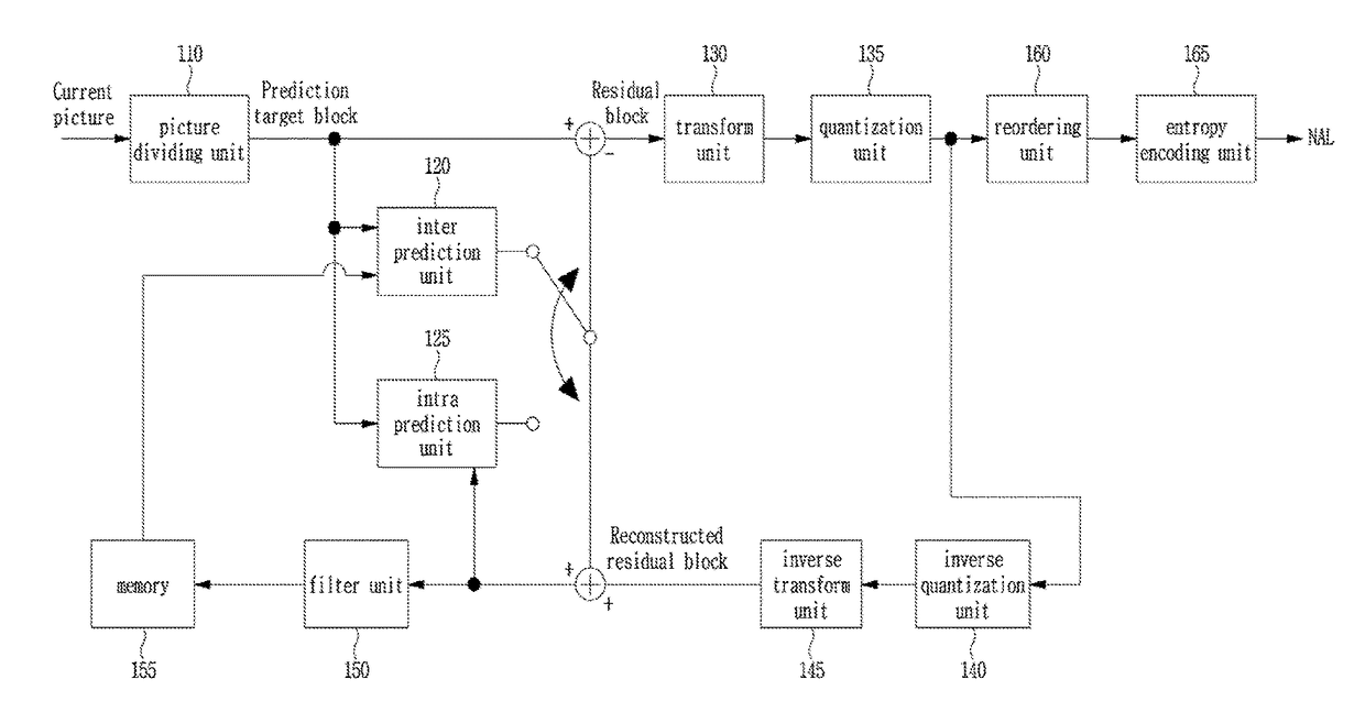 Method and apparatus for processing video signals