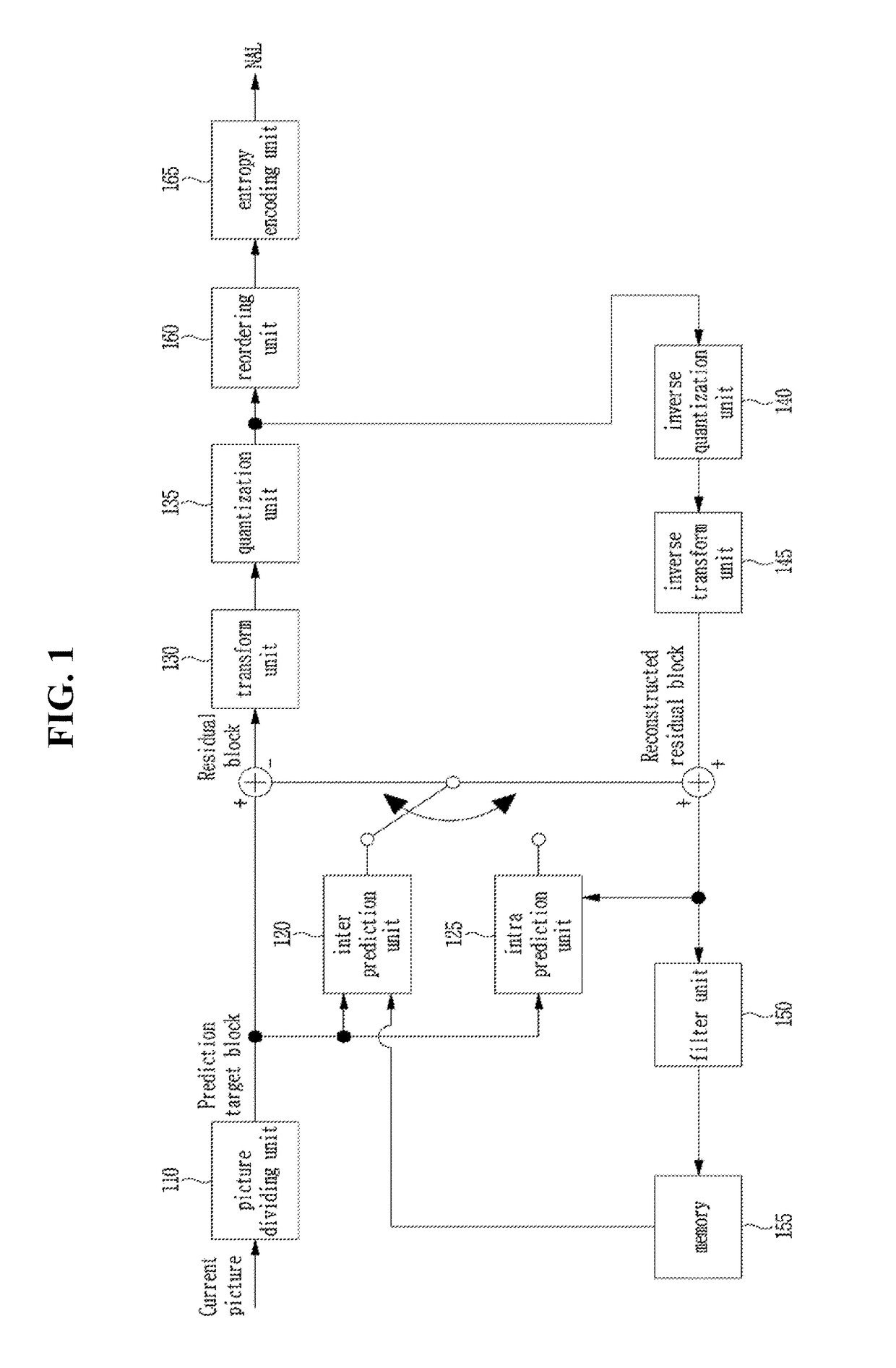 Method and apparatus for processing video signals