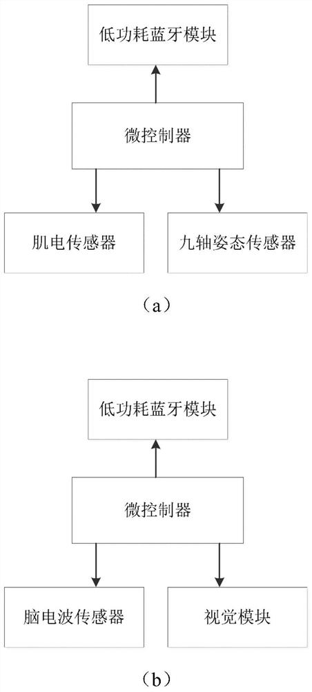 Multi-modal strength training auxiliary method and system