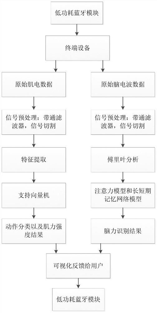 Multi-modal strength training auxiliary method and system