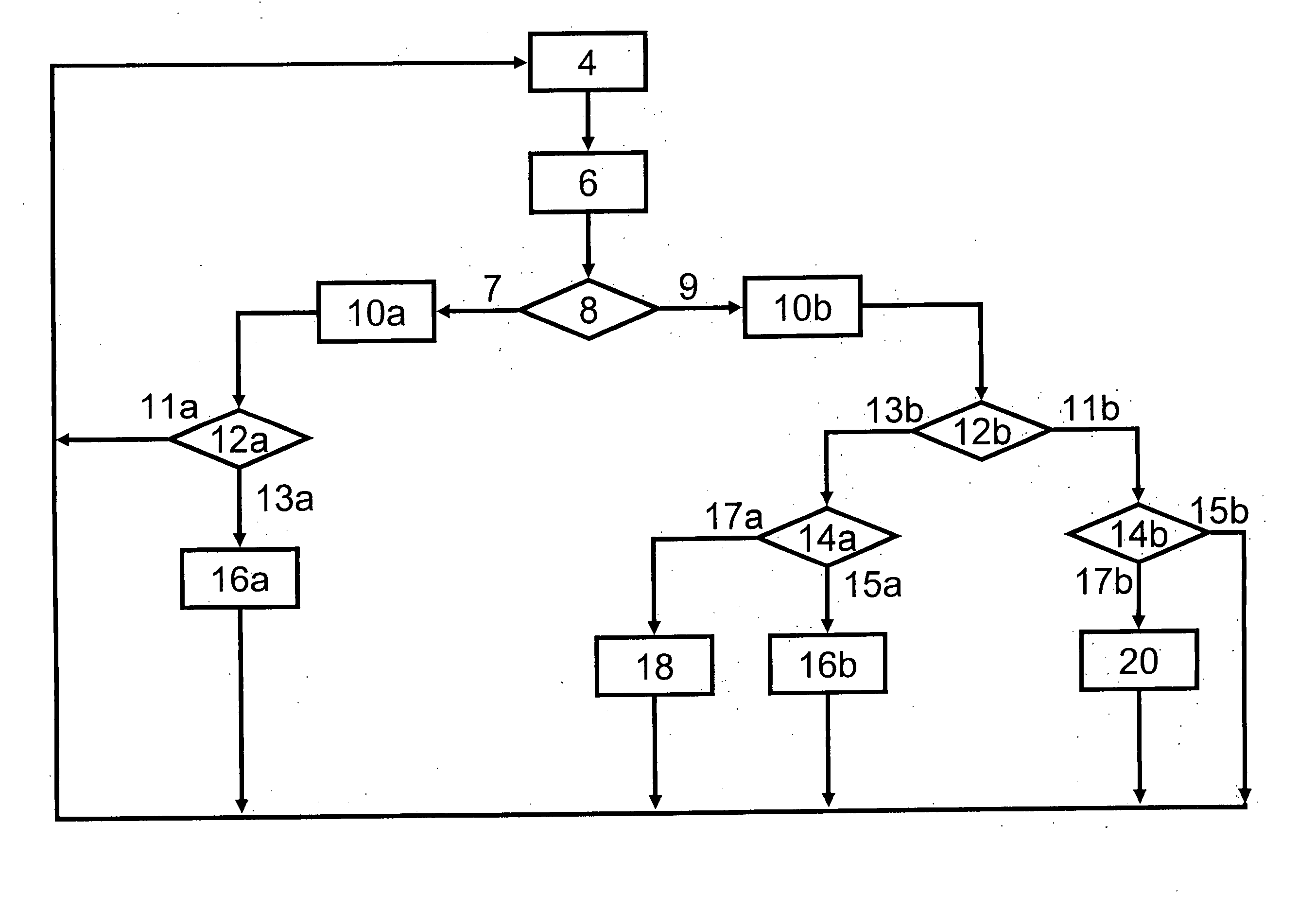 Avoiding creation of database statistics