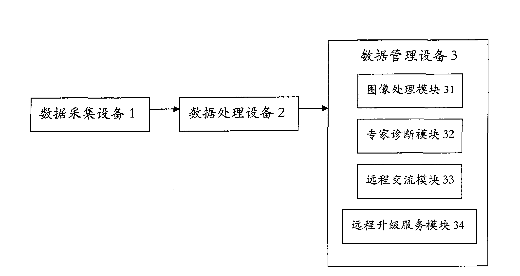 Digital management system for dental clinic