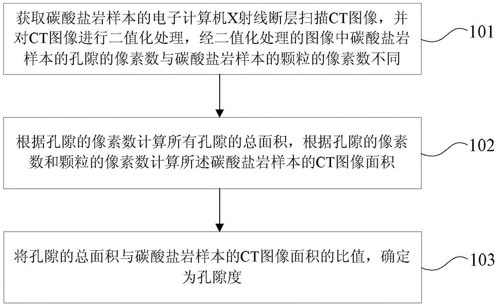 Carbonate rock microstructure determination method and device