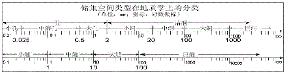 Carbonate rock microstructure determination method and device