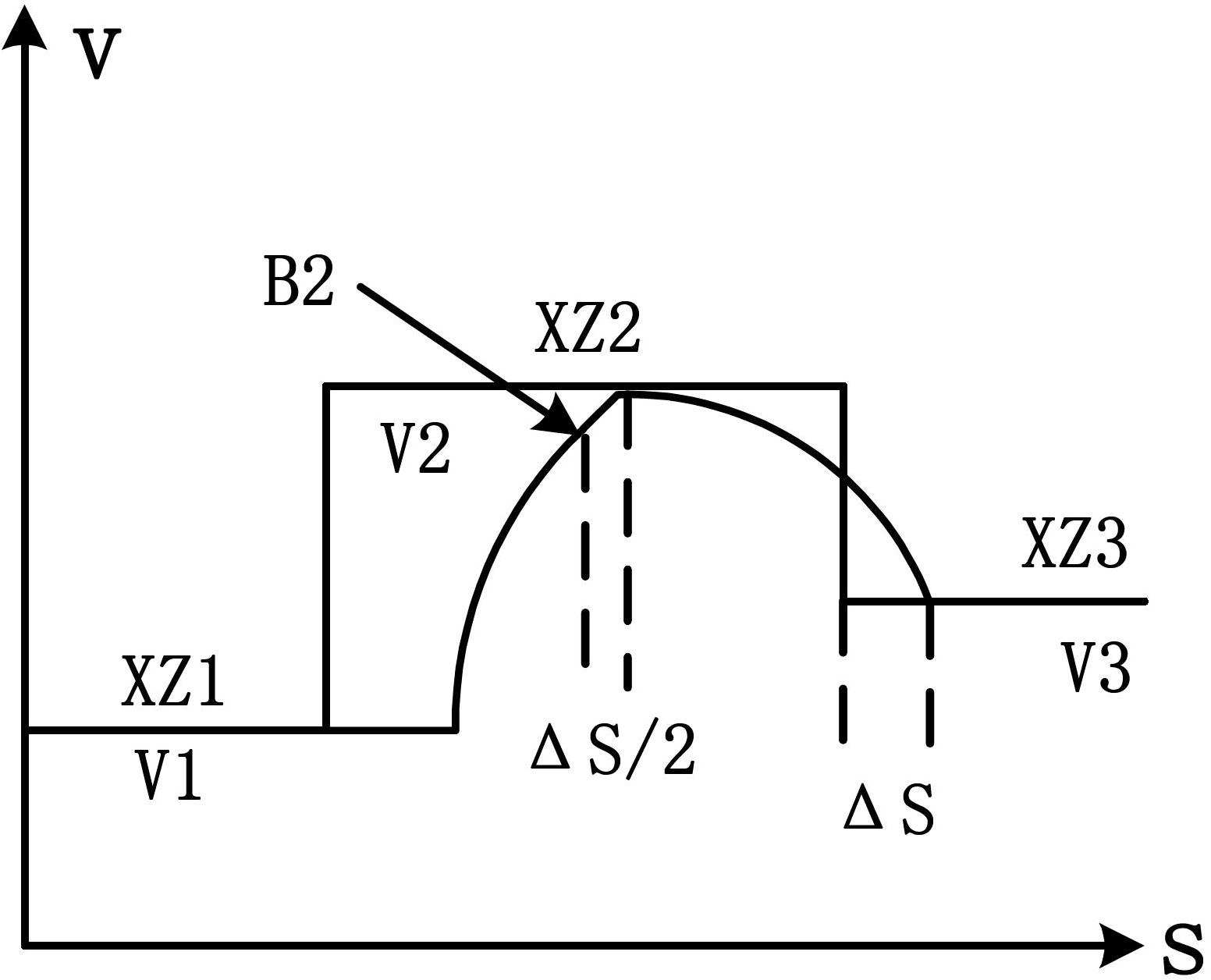 Braking point determining method of rail transit train operation path