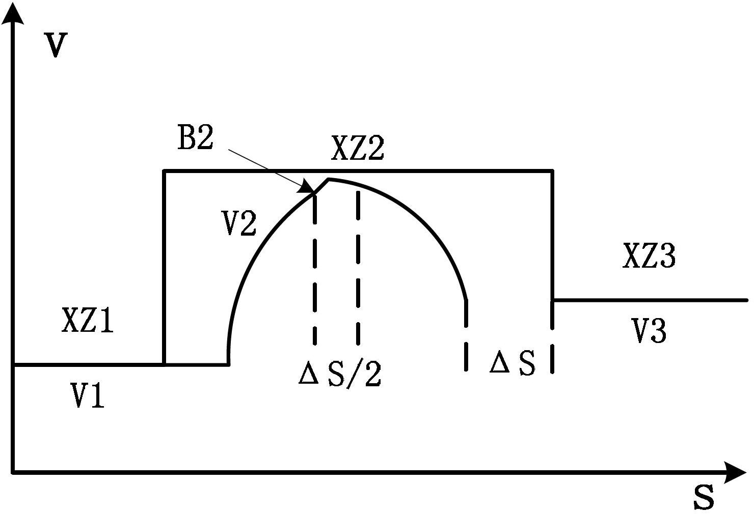 Braking point determining method of rail transit train operation path