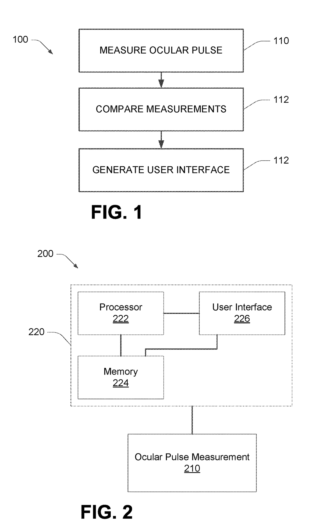 Stroke detection using ocular pulse estimation