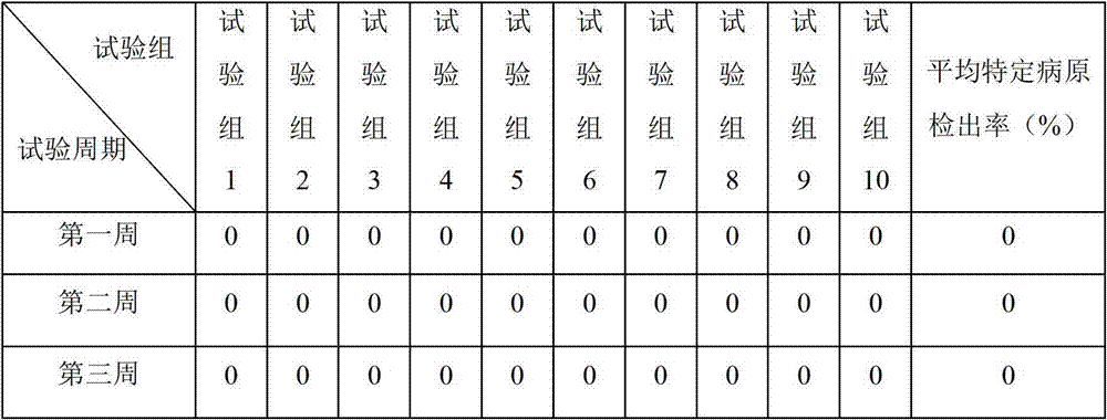 Feed for SPF male rabbit mating period and preparation method thereof