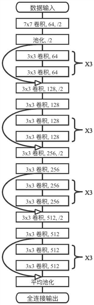 Medium-voltage power distribution network equipment load state identification method