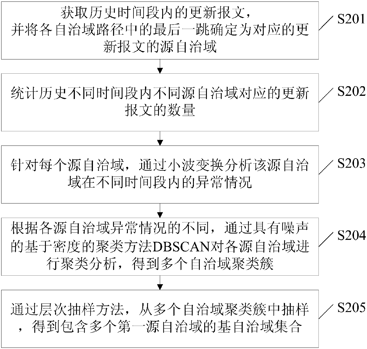 Border gateway protocol (BGP) stability exception detection method and device and electronic device