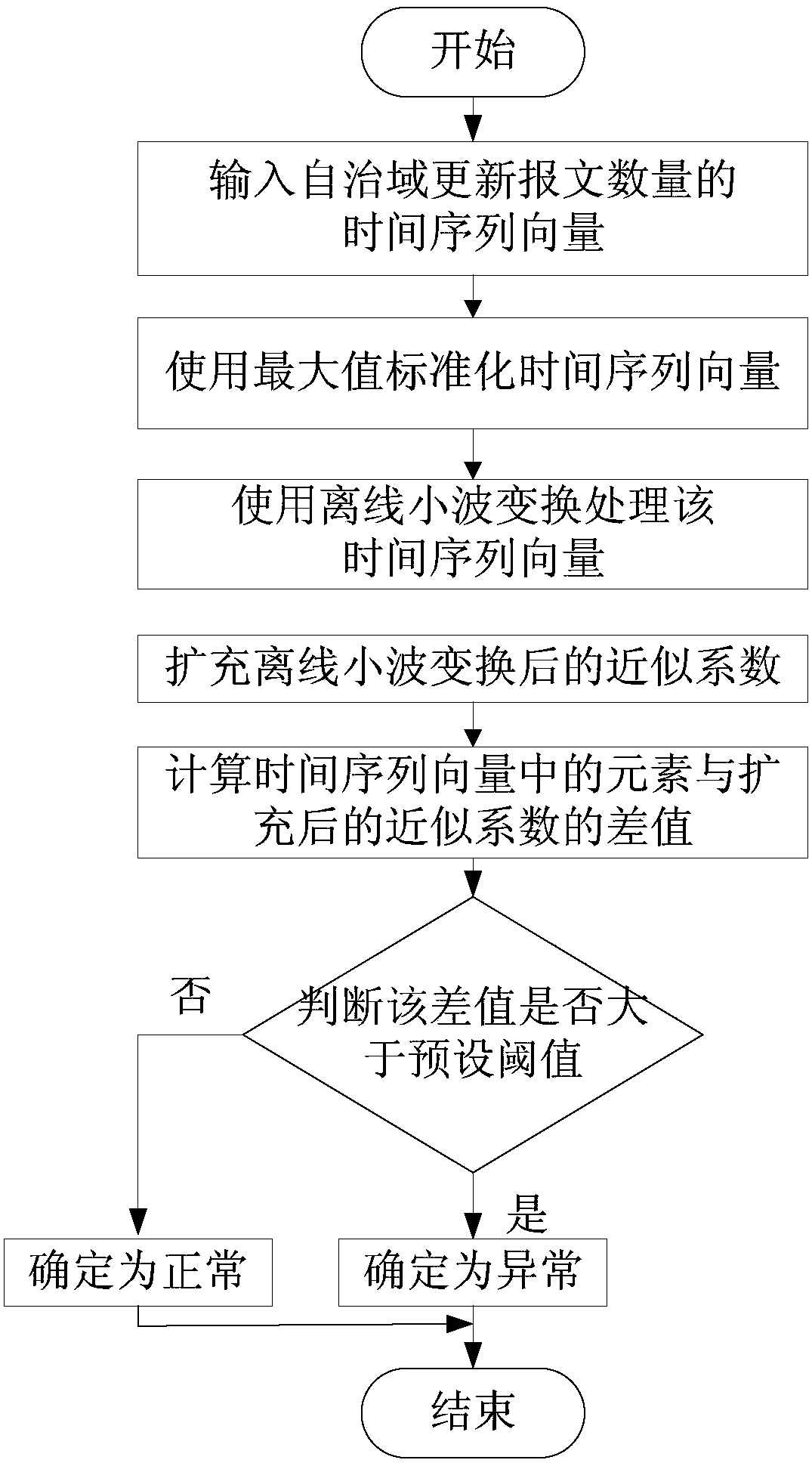 Border gateway protocol (BGP) stability exception detection method and device and electronic device