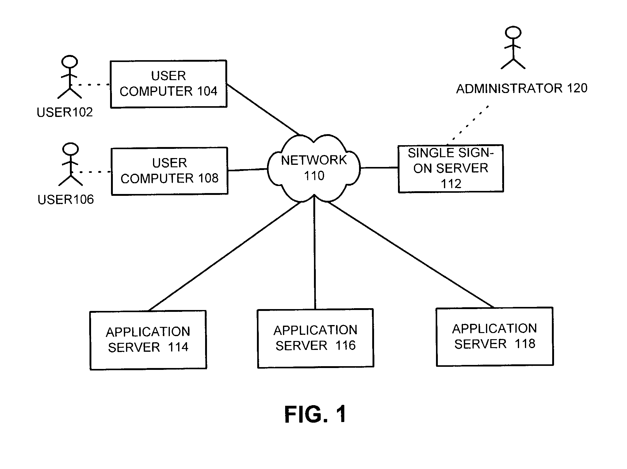 Method and apparatus to facilitate single sign-on services in a hosting environment