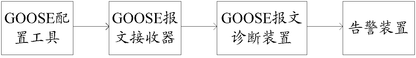 Method and device for monitoring GOOSE communication status of intelligent substation