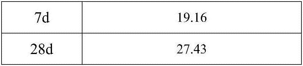 All solid waste filling material for stabilizing dioxin incineration fly ash and preparation method thereof